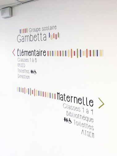Signalétique intérieure